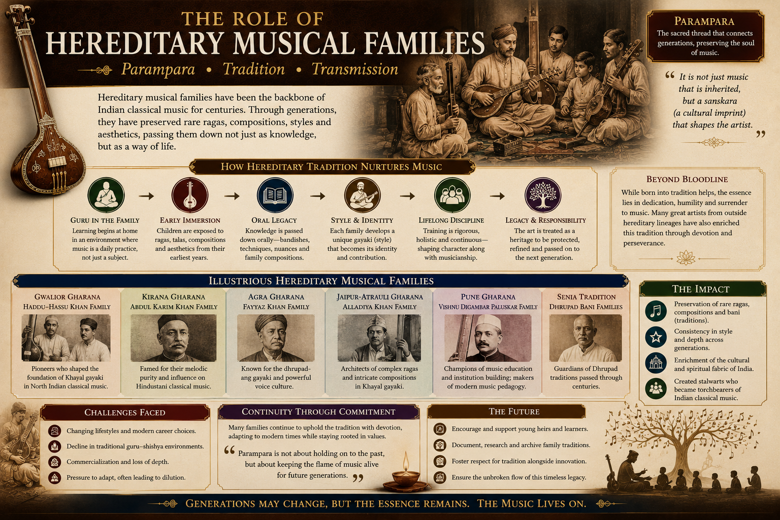 The Role of Hereditary Musical Families